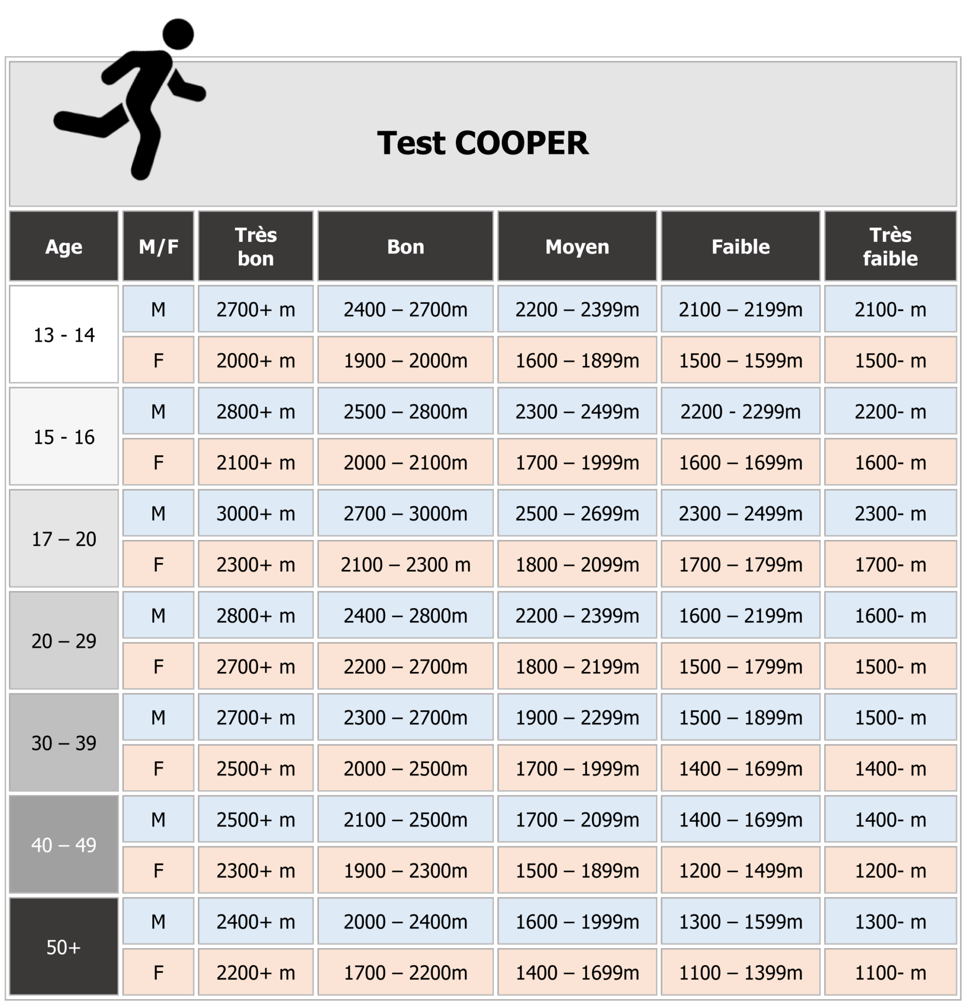 17 Tests Faciles pour Évaluer Sa Forme Physique 🏋️