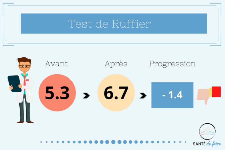 test de Ruffier
