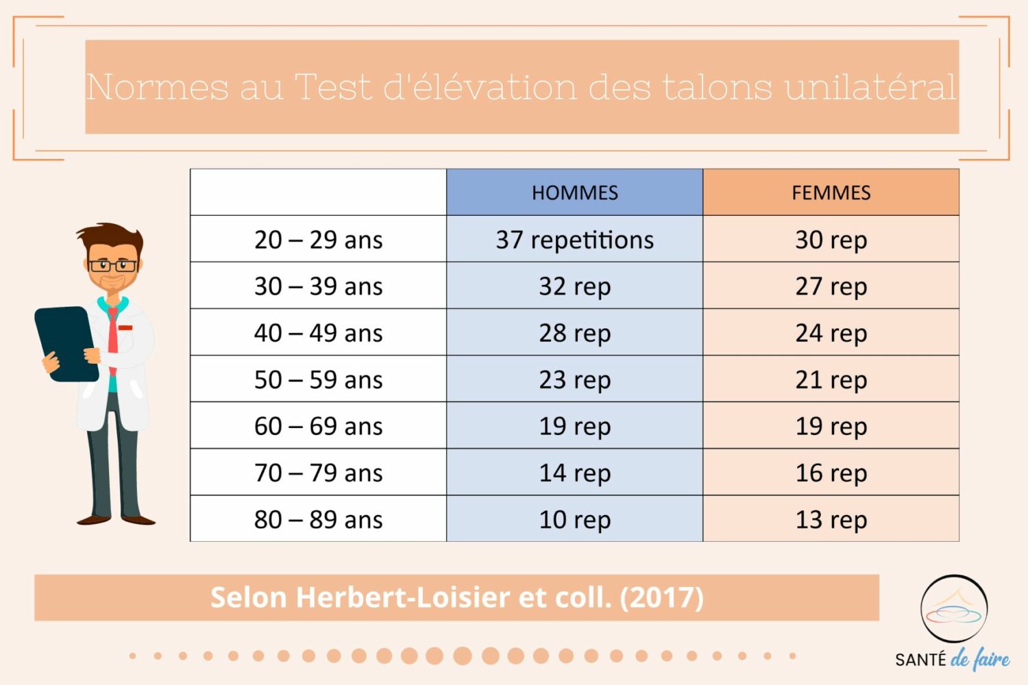 Élévation Du Mollet Assis Sur Une Jambe Avec Haltère - Paume Vers Le