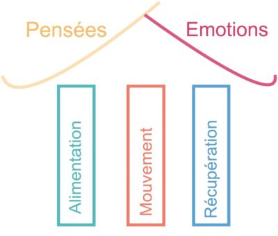 pensees-emotions-respiration